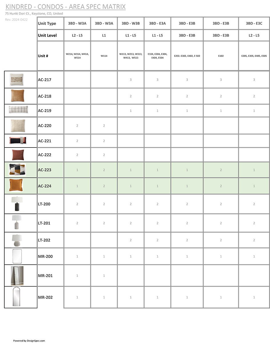 Furniture Package 3BD 27