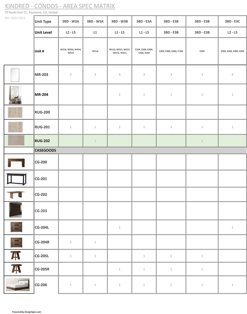 Furniture Package 3BD 28