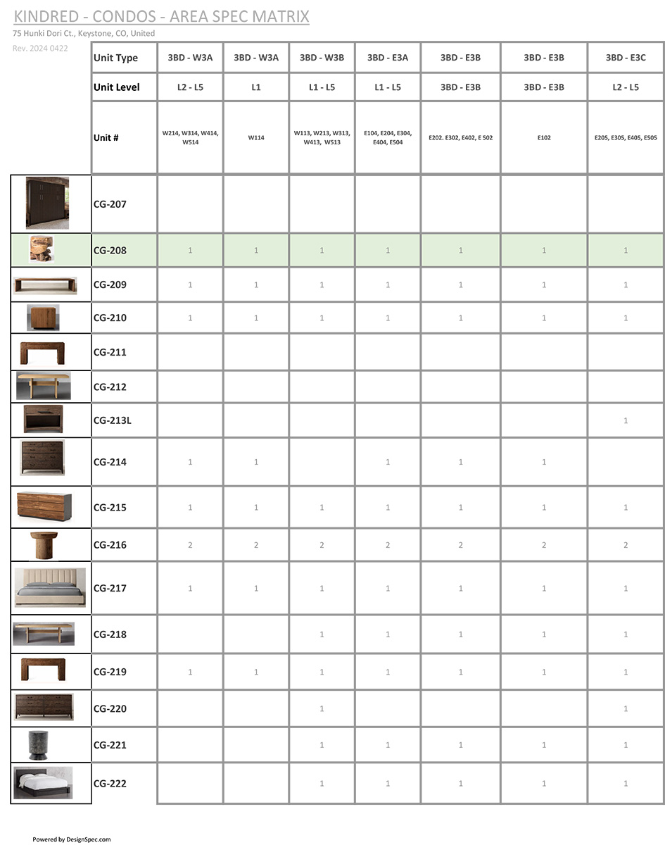 Furniture Package 3BD 29
