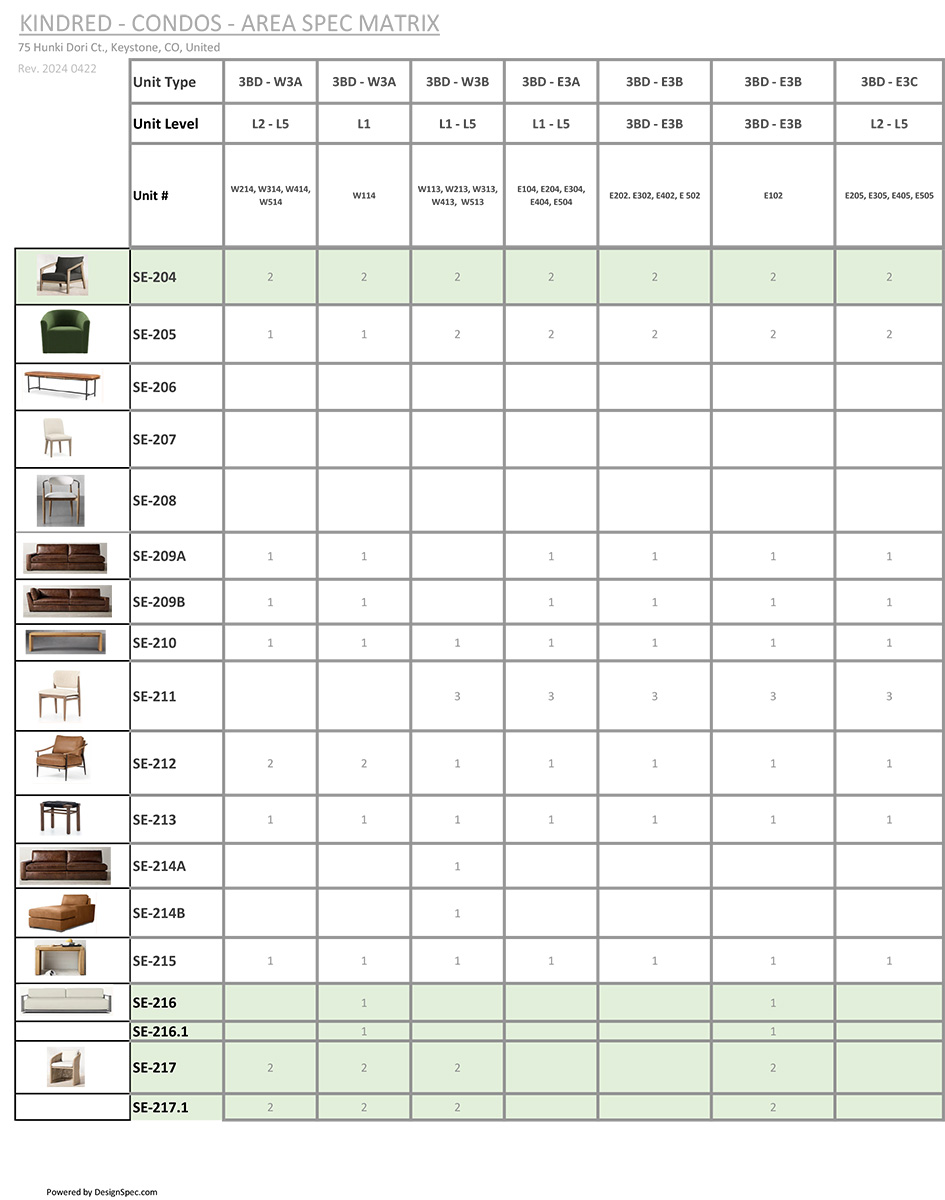 Furniture Package 3BD 31