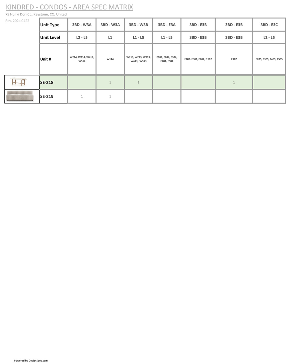 Furniture Package 3BD 32